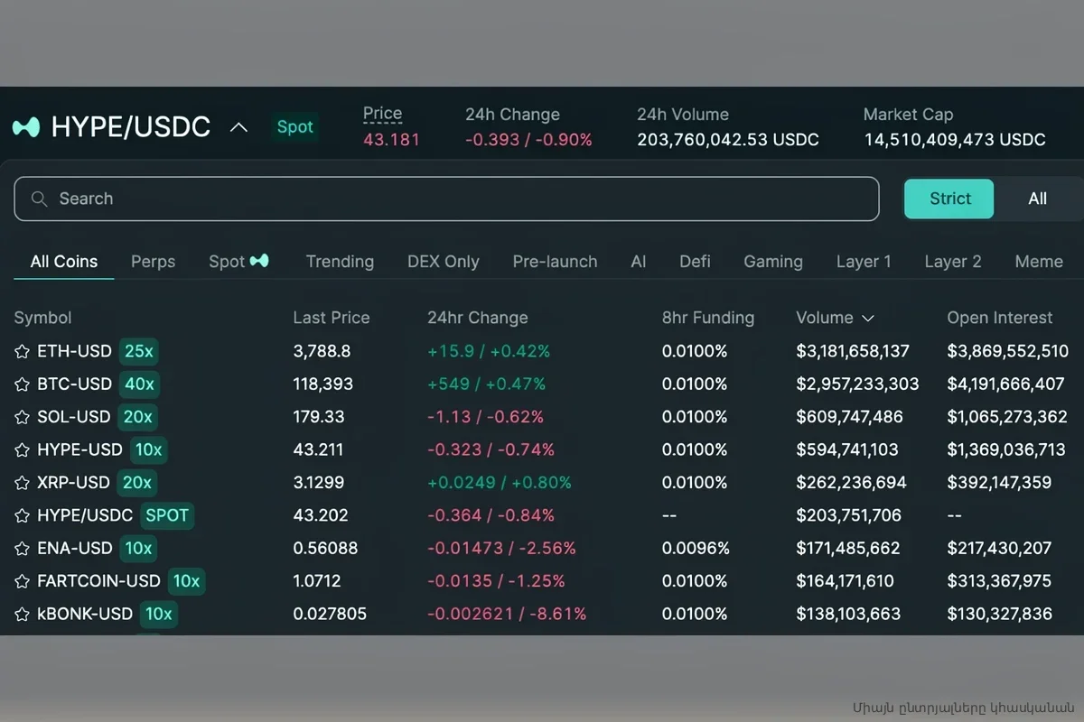 11 сотрудников заработали 900 миллионов долларов: как одна криптобиржа обошла мировых гигантов
